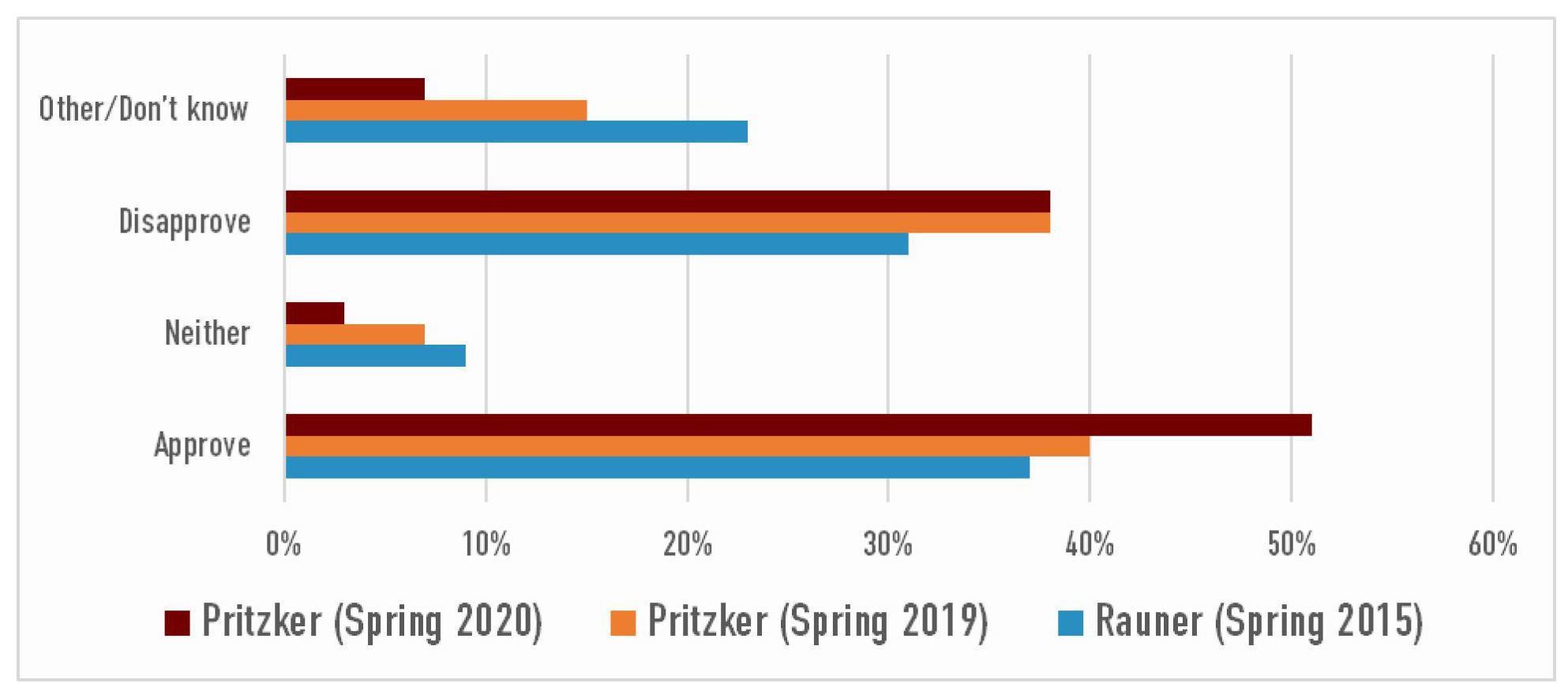 simon-poll-pritzker-approval.jpg